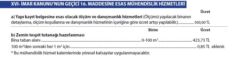 Yap� Kay�t Belgesi Zemin Tespit Tutana�� �creti